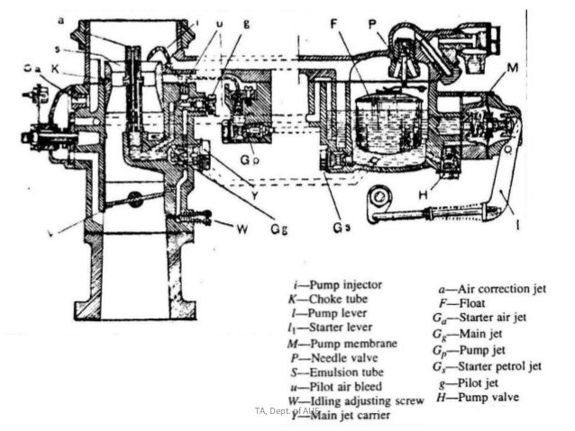 solex m32 pbic