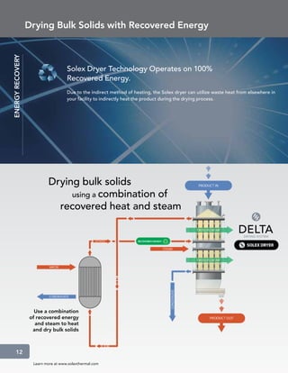 Drying Bulk Solids with Recovered Energy
energy recovery




                                    Solex Dryer Technology Operates on 100%
                                    Recovered Energy.
                                    Due to the indirect method of heating, the Solex dryer can utilize waste heat from elsewhere in
                                    your facility to indirectly heat the product during the drying process.




                          Drying bulk solids
                               using a combination of
                            recovered heat and steam




                    Use a combination
                  of recovered energy
                    and steam to heat
                   and dry bulk solids



     12
                   Learn more at www.solexthermal.com
 