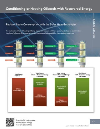 Conditioning or Heating Oilseeds with Recovered Energy




                                                                                                                       WHY IT’S BETTER
Reduce Steam Consumption with the Solex Heat Exchanger

The indirect method of heating utilizing plates can operate with low grade waste heat to assist in the
heating of oilseeds. The more recovered energy you have available, the greater the savings.




  STEAM                  RecoveredSTEAM
                                   Energy             Recovered STEAM
                                                                Energy            Recovered STEAM
                                                                                            Energy




  STEAM                           STEAM               RecoveredSTEAM
                                                                Energy             RecoveredSTEAM
                                                                                            Energy




  STEAM                           STEAM                        STEAM               RecoveredSTEAM
                                                                                             Energy




              Scan this QR code to view
              a video about energy                                                                                     13
              recovery possibilities.
                                                                                  Learn more at www.solexthermal.com
 