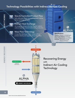 Technology Possibilities with Indirect Air/Gas Cooling
how it works




                              Slow  Controlled Product Flow
                              Bulk solids pass slowly downward between a series
                              of heat exchange elements.


                              Indirect Heat Exchange
                              Air (or gases), acting as the heat transfer medium,
                              cools or heats the material indirectly by conduction.


                              Mass Flow Technology
                              A mass flow discharge feeder creates uniform                 Specifications
                                                                                           Capacity: 100 kg/hr to 100,000 kg/hr
                              product velocity and regulates the product flow.
                                                                                           Heat Transfer Medium: Air/Gases
                                                                                           Product Temperatures: up to 2000ºC
                                                                                           Pressures: Atmospheric to High
                                                                                           	          Pressure Air/Gases
energy recovery




                                                                                  Recovering Energy
                                                                                  with
                                                                                  Indirect Air Cooling
                                                                                  Technology




     14
                   Learn more at www.solexthermal.com
 