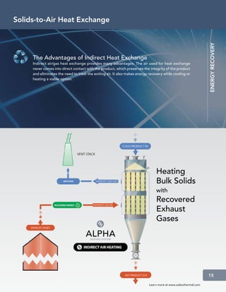 Solids-to-Air Heat Exchange




                                                                                                                energy recovery
     The Advantages of Indirect Heat Exchange
     Indirect air/gas heat exchange provides many advantages. The air used for heat exchange
     never comes into direct contact with the product, which preserves the integrity of the product
     and eliminates the need to treat the exiting air. It also makes energy recovery while cooling or
     heating a viable option.




                                                                                Heating
                                                                                Bulk Solids
                                                                                with
                                                                                Recovered
                                                                                Exhaust
                                                                                Gases




                                                                                                                15

                                                                           Learn more at www.solexthermal.com
 