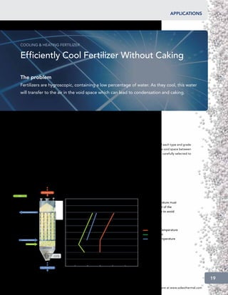 applications




       COOLING  HEATING FERTILIZER


       Efficiently Cool Fertilizer Without Caking

       The problem
       Fertilizers are hygroscopic, containing a low percentage of water. As they cool, this water
       will transfer to the air in the void space which can lead to condensation and caking.




The Solex Solution
Solex has developed advanced modeling based on the critical relative humidity and the drying characteristic of each type and grade
of fertilizer. Caking is prevented by ensuring that the water temperature is above the dew point of the air in the void space between
the prills or granules. In the Solex Fertilizer Cooler, the water temperatures and purge air requirements are carefully selected to
provide optimum cooling performance without the risk of caking.



The Result
The Solex heat exchanger cools fertilizers reliably without condensation or product caking.




                                 HOT PRODUCT IN

     VENT



                                                                                                 Water temperature must
                                                                                                 be to the right of the
            COOLING WATER OUT                                                                    dew point line to avoid
                                                                                                 condensation.



                                                                                                     Product Temperature
                                                                                                     Dew Point
            COOLING WATER IN
                                                                                                     Water Temperature
                   PURGE AIR

                                  GATE FEEDER



                                                  ACTUATOR
                                                  POSITIONER




                                COLD PRODUCT OUT
                                                               20   40    60      80   100
                                                                    Temperature (ºC)
                                                                                                                                           19

                                                                                                      Learn more at www.solexthermal.com
 