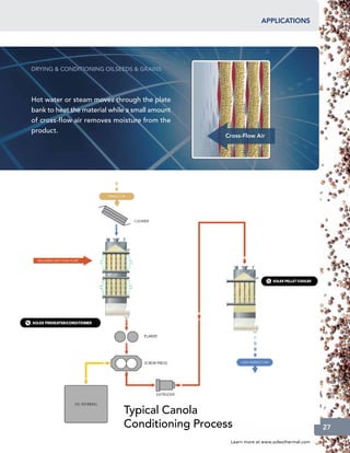 applications




DRYING  CONDITIONING OILSEEDS  GRAINS




Hot water or steam moves through the plate
bank to heat the material while a small amount
of cross-flow air removes moisture from the
product.
                                                 Cross-Flow Air




                              Typical Canola
                              Conditioning Process                                     27

                                                  Learn more at www.solexthermal.com
 