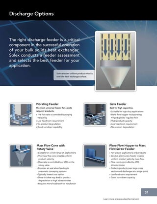 Discharge Options



The right discharge feeder is a critical
component in the successful operation
of your bulk solids heat exchanger.
Solex conducts a feeder assessment
and selects the best feeder for your
application.
                                     Solex ensures uniform product velocity
                                     over the heat exchange surface.




               Vibrating Feeder                                                    Gate Feeder
               The most universal feeder for a wide                                Best for high capacities.
               range of products.                                                  » Suitable for high duty applications
               » The flow rate is controlled by varying                            » Plane flow hopper incorporating
                 frequency                                                           hinged gate to regulate flow
               » Low headroom requirement                                          » High product capacity
               » No product degradation                                            » Low headroom requirement
               » Good turndown capability                                          » No product degradation




               Mass Flow Cone with                                                 Plane Flow Hopper to Mass
               Rotary Valve                                                        Flow Screw Feeder
               » Suitable for a wide range of applications                         » For special applications and products
               » The mass flow cone creates uniform                                » Variable pitch screw feeder creates
                 product velocity.                                                   uniform product velocity mass flow.
               » Flow rate is controlled by a VFD on the                           » Flow rate is controlled by VFD
                 rotary valve                                                        drive on motor
               » Provides air seal when feeding to                                 » Collects products over large cross
                 pneumatic conveying systems                                         section and discharges at a single point
               » Typically lowest cost option                                      » Low headroom requirement
               » Shear in valve may lead to product                                » Good turn-down capacity
                 degradation or high abrasion rates
               » Requires more headroom for installation



                                                                                                                           31

                                                                              Learn more at www.solexthermal.com
 