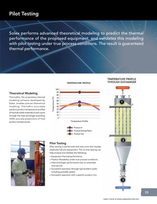 Pilot Testing


Solex performs advanced theoretical modeling to predict the thermal
performance of the proposed equipment, and validates this modeling
with pilot testing under true process conditions. The result is guaranteed
thermal performance.




Theoretical Modeling
ThermaPro, the proprietary thermal
modeling sof t ware developed by
Solex, enables precise theoretical
modeling. ThermaPro accurately
predicts product temperature profiles
of the bulk solids materials at each point
through the heat exchanger providing
100% accurate predictions of final
product temperatures.




                                             Pilot Testing
                                             Pilot testing is performed with test units that closely
                                             duplicate full size equipment. The on-site testing can
                                             help analyze and validate the following:
                                             » Equipment thermal performance.
                                             » Product flowability under true process conditions.
                                             » Heat exchanger performance over an extended
                                               time period.
                                             » Successful operation through typical plant cycles
                                               including possible upsets.
                                             » Successful operation with a specific product mix.




                                                                                                                                            33

                                                                                                       Learn more at www.solexthermal.com
 