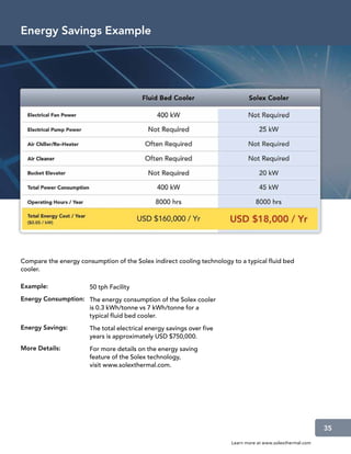 Energy Savings Example




Compare the energy consumption of the Solex indirect cooling technology to a typical fluid bed
cooler.

Example:               50 tph Facility
Energy Consumption: The energy consumption of the Solex cooler
                    is 0.3 kWh/tonne vs 7 kWh/tonne for a
                    typical fluid bed cooler.
Energy Savings:        The total electrical energy savings over five
                       years is approximately USD $750,000.
More Details:          For more details on the energy saving
                       feature of the Solex technology,
                       visit www.solexthermal.com.




                                                                                                             35

                                                                        Learn more at www.solexthermal.com
 