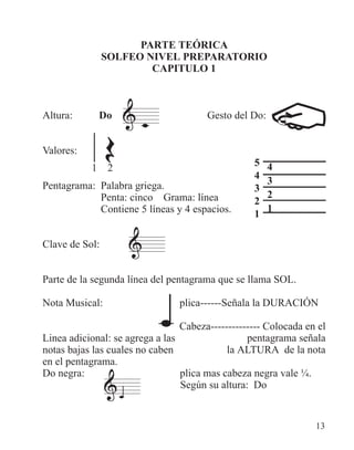 PARTE TEÓRICA
SOLFEO NIVEL PREPARATORIO
CAPITULO 1
Altura: Do Gesto del Do:
Valores:
Pentagrama: Palabra griega.
Penta: cinco Grama: línea
Contiene 5 líneas y 4 espacios.
Clave de Sol:
Parte de la segunda línea del pentagrama que se llama SOL.
Nota Musical: plica------Señala la DURACIÓN
Cabeza-------------- Colocada en el
pentagrama señala
la ALTURA de la nota
Do negra: plica mas cabeza negra vale ¼.
Según su altura: Do
5
4
3
2
1
4
3
2
1
1 2
Linea adicional: se agrega a las
notas bajas las cuales no caben
en el pentagrama.
13
 