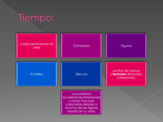 a este pertenecen los
                              Compases                 Figuras
        aires




                                                   puntos de reposo
      Puntillos                Silencio          y fermatas (llamados
                                                      calderones).




                             Las palabras
                        accelerando/ritardando
                           y varias mas que
                         colocadas debajo o
                         encima de las figuras
                          modifican su valor.
 