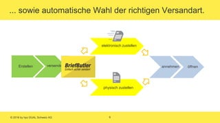 © 2016 by hpc DUAL Schweiz AG 6
... sowie automatische Wahl der richtigen Versandart.
Erstellen versenden
elektronisch zustellen
physisch zustellen
annehmen öffnen
 