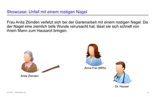 − © HCI Solutions
Frau Anita Zbinden verletzt sich bei der Gartenarbeit mit einem rostigen Nagel. Da
der Nagel eine ziemlich tiefe Wunde verursacht hat, lässt sie sich schnell von
ihrem Mann zum Hausarzt bringen.
07.03.2016 10
Showcase: Unfall mit einem rostigen Nagel
InfoSocietyDays 2016
Anita Zbinden
Dr. Hauser
Anna Frei (MPA)
 