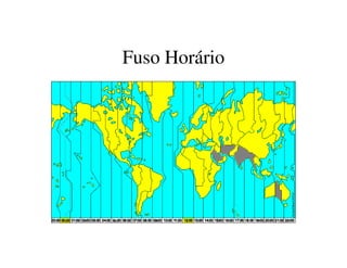 Inclinação do eixo de rotação 
Distância Média 
 