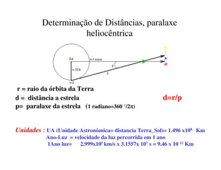 Estações: Outono, Inverno, primavera e verão, resultam 
da inclinação do eixo da Terra, respeito ao plano de 
sua órbita, e da translação em torno do Sol 
Estações da Terra 
Marte 
 