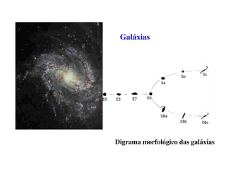 Rotação da Galáxia 
A Jan H. Oort (1900-1992) demonstrou 
que os movimentos das estrelas 
relativas ao Sol podem ser 
interpretados em termos do 
movimento geral das estrelas em 
torno ao centro da Galáxia . 
O Sol traslada-se em torno 
de centro galáctico com 
V=220 km/seg 
completando uma volta 
em 250 x 106 anos 
Massa = 10 11 massas solares 
 