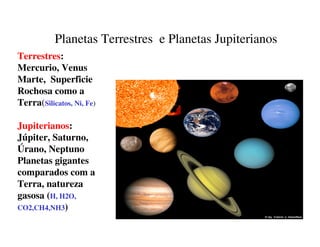 Planetas Terrestres e Planetas Jupiterianos 
Terrestres: 
Mercurio, Venus 
Marte, Superficie 
Rochosa como a 
Terra(Silicatos, Ni, Fe) 
Jupiterianos: 
Júpiter, Saturno, 
Úrano, Neptuno 
Planetas gigantes 
comparados com a 
Terra, natureza 
gasosa (H, H2O, 
CO2,CH4,NH3) 
 