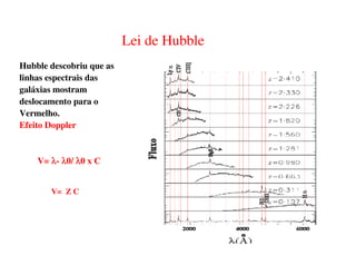 Aglomerados de galáxias 
Imagem do Telescopio Espacial Hubble do Aglomerado de 
Abell. Os arcos são a imagem de uma galáxia, produzidos 
pelo efeito de lente gravitacional do aglomerado 
 