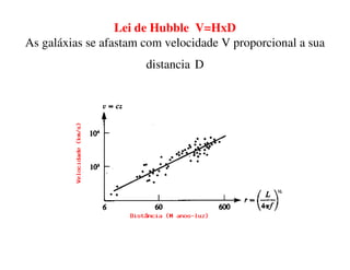 Imagem Funda do Céu, obtida com o HST em 
uma região aparentemente sem estrelas 
 