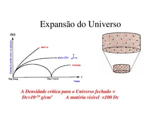 Hubble descobriu que as 
linhas espectrais das 
galáxias mostram 
deslocamento para o 
Vermelho. 
Efeito Doppler 
V= l- l0/ l0 x C 
Lei de Hubble 
V= Z C 
 
