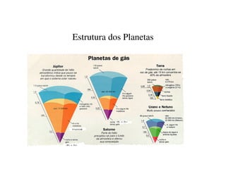 Estrutura dos Planetas 
 