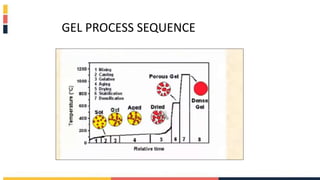 GEL PROCESS SEQUENCE
 