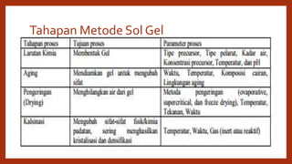 Tahapan Metode Sol Gel
 