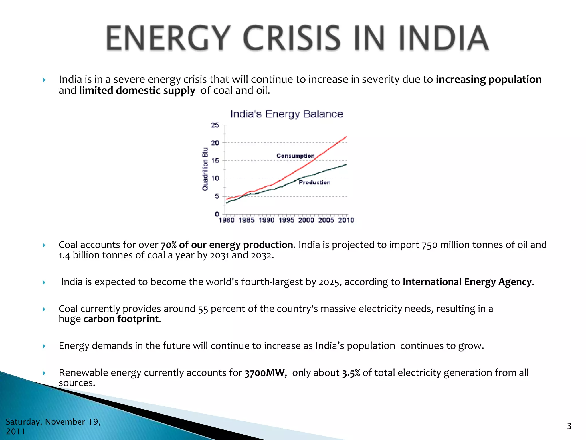    India is in a severe energy crisis that will continue to increase in severity due to increasing population
            and limited domestic supply of coal and oil.




           Coal accounts for over 70% of our energy production. India is projected to import 750 million tonnes of oil and
            1.4 billion tonnes of coal a year by 2031 and 2032.

           India is expected to become the world's fourth-largest by 2025, according to International Energy Agency.

           Coal currently provides around 55 percent of the country's massive electricity needs, resulting in a
            huge carbon footprint.

           Energy demands in the future will continue to increase as India’s population continues to grow.

           Renewable energy currently accounts for 3700MW, only about 3.5% of total electricity generation from all
            sources.


Saturday, November 19,
                                                                                                                              3
2011
 