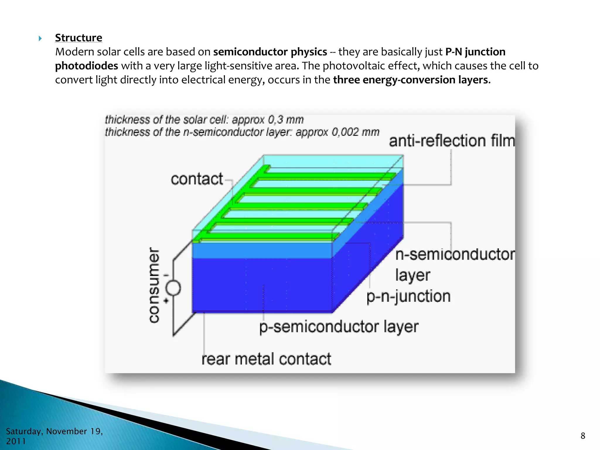    Structure
           Modern solar cells are based on semiconductor physics -- they are basically just P-N junction
           photodiodes with a very large light-sensitive area. The photovoltaic effect, which causes the cell to
           convert light directly into electrical energy, occurs in the three energy-conversion layers.




Saturday, November 19,
                                                                                                                   8
2011
 