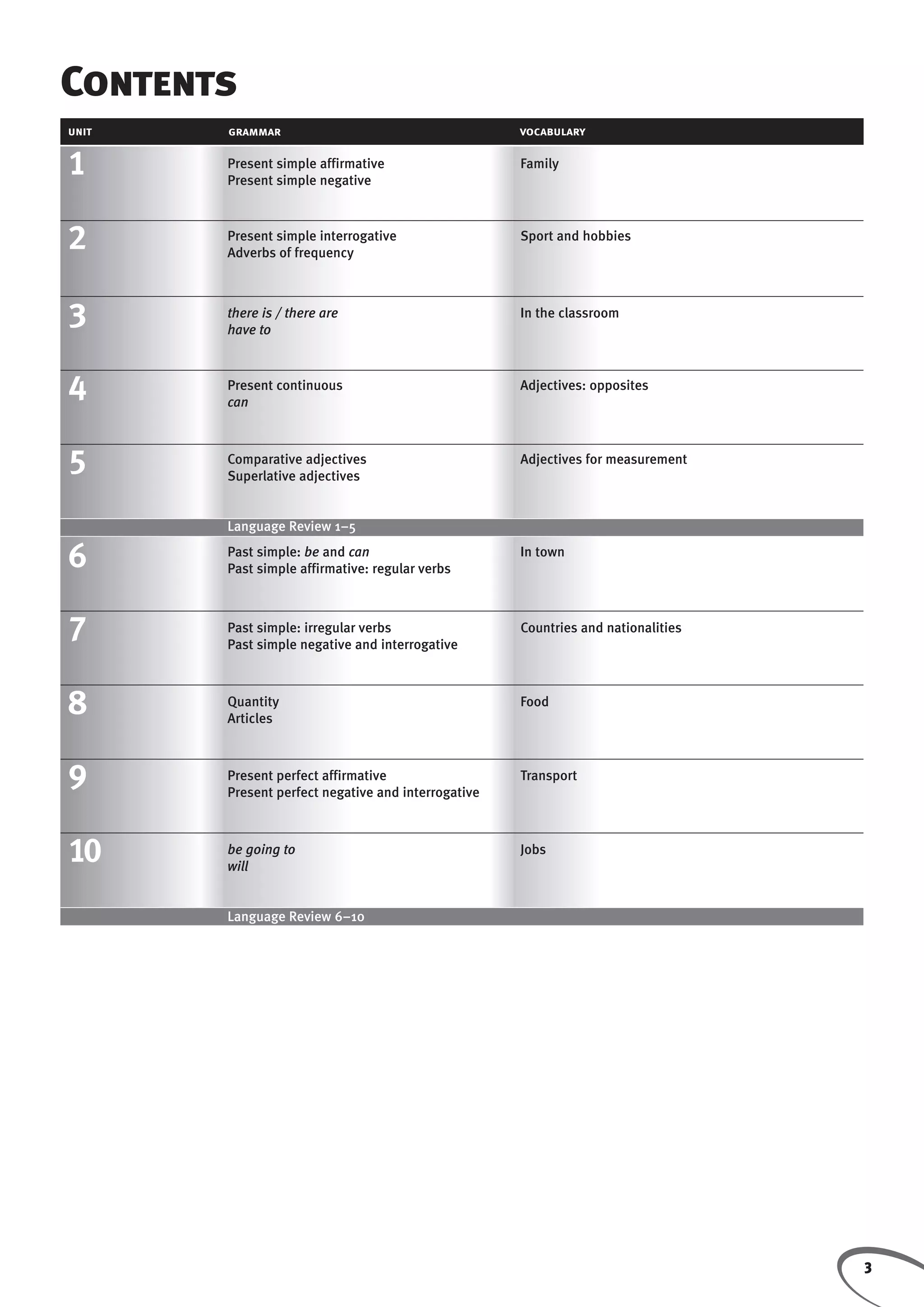 Solutions pre-int 1ed tests