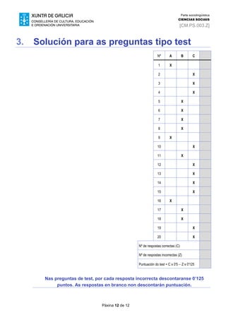 Páxina 12 de 12
Parte sociolingüística
CIENCIAS SOCIAIS
[CM.PS.003.Z]
3. Solución para as preguntas tipo test
Nº A B C
1 X
2 X
3 X
4 X
5 X
6 X
7 X
8 X
9 X
10 X
11 X
12 X
13 X
14 X
15 X
16 X
17 X
18 X
19 X
20 X
Nº de respostas correctas (C)
Nº de respostas incorrectas (Z)
Puntuación do test = C x 0'5  Z x 0'125
Nas preguntas de test, por cada resposta incorrecta descontaranse 0’125
puntos. As respostas en branco non descontarán puntuación.
 