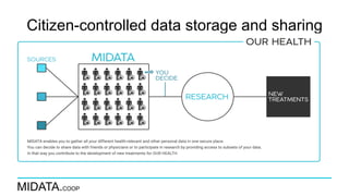 MIDATA.COOP
Citizen-controlled data storage and sharing
 