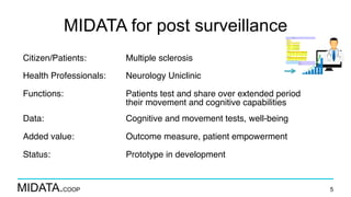 MIDATA.COOP
MIDATA for post surveillance
Citizen/Patients: Multiple sclerosis
Health Professionals: Neurology Uniclinic
Functions: Patients test and share over extended period
their movement and cognitive capabilities
Data: Cognitive and movement tests, well-being
Added value: Outcome measure, patient empowerment
Status: Prototype in development
5
 