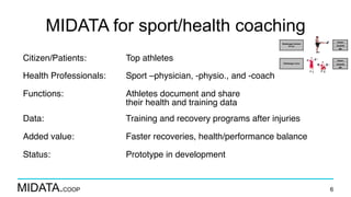 MIDATA.COOP
MIDATA for sport/health coaching
Citizen/Patients: Top athletes
Health Professionals: Sport –physician, -physio., and -coach
Functions: Athletes document and share
their health and training data
Data: Training and recovery programs after injuries
Added value: Faster recoveries, health/performance balance
Status: Prototype in development
6
 