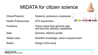 MIDATA.COOP
MIDATA for citizen science
Citizen/Patients: Students, professors, employees
Health Professionals: ETH researchers
Functions: Citizen share their genome data
and test their olfactory capabilities
Data: Genome, olfactory proﬁle
Added value: Scientiﬁc knowledge, citizen empowerment
Status: Design of the study
7
 