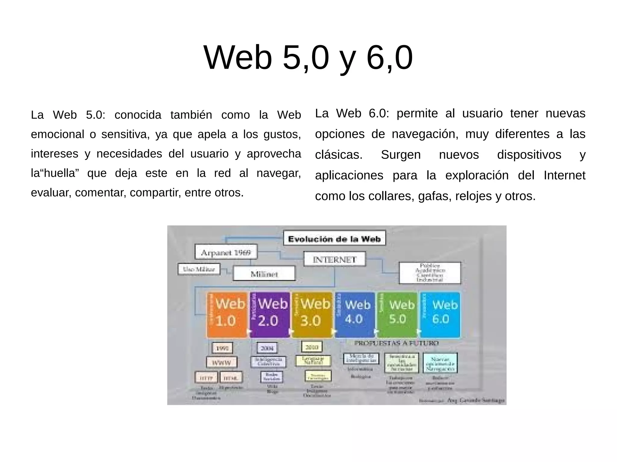 evolucion de la web | ODP