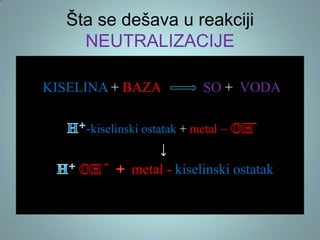 Šta se dešava u reakciji
NEUTRALIZACIJE
KISELINA + BAZA

SO + VODA

-kiselinski ostatak + metal –
↓
metal - kiselinski ostatak

 