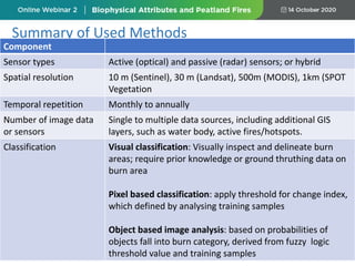 Summary of Used Methods
Component
Sensor types Active (optical) and passive (radar) sensors; or hybrid
Spatial resolution 10 m (Sentinel), 30 m (Landsat), 500m (MODIS), 1km (SPOT
Vegetation
Temporal repetition Monthly to annually
Number of image data
or sensors
Single to multiple data sources, including additional GIS
layers, such as water body, active fires/hotspots.
Classification Visual classification: Visually inspect and delineate burn
areas; require prior knowledge or ground thruthing data on
burn area
Pixel based classification: apply threshold for change index,
which defined by analysing training samples
Object based image analysis: based on probabilities of
objects fall into burn category, derived from fuzzy logic
threshold value and training samples
 