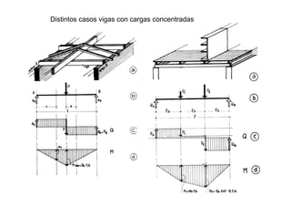 Distintos casos vigas con cargas concentradas
 