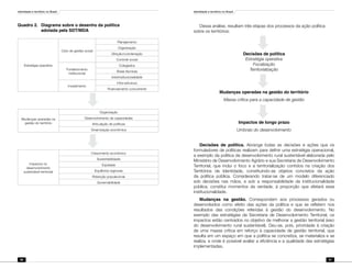 Identidade e território no Brasil
90
Identidade e território no Brasil
91
Quadro 2.	 Diagrama sobre o desenho da política
	 adotada pela SDT/MDA
Estratégia operativa
Ciclo de gestão social
Planejamento
Organização
Direção/coordenação
Controle social
Fortalecimento
institucional
Colegiados
Áreas técnicas
Interinstitucionalidade
Investimento
Infra-estrutura
Financiamento concorrente
Mudanças operadas na
gestão do território
Organização
Desenvolvimento de capacidades
Articulação de políticas
Dinamização econômica
Impactos no
desenvolvimento
sustentável territorial
Crescimento econômico
Sustentabilidade
Eqüidade
Equilíbrios regionais
Retenção populacional
Governabilidade
Dessa análise, resultam três etapas dos processos da ação política
sobre os territórios:
Decisões de política
Estratégia operativa
Focalização
Territorialização
Mudanças operadas na gestão do território
Massa crítica para a capacidade de gestão
Impactos de longo prazo
Umbrais do desenvolvimento
Decisões de política. Abrange todas as decisões e ações que os
formuladores de políticas realizam para definir uma estratégia operacional,
a exemplo da política de desenvolvimento rural sustentável elaborada pelo
Ministério de Desenvolvimento Agrário e sua Secretaria de Desenvolvimento
Territorial, que inclui o foco e a territorialização contidos na criação dos
Territórios de Identidade, constituindo-se objetos concretos da ação
da política pública. Considerando tratar-se de um modelo diferenciado
sob decisões nas mãos, e sob a responsabilidade da institucionalidade
pública, constitui momentos da verdade, à proporção que afetará essa
institucionalidade.
Mudanças na gestão. Correspondem aos processos gerados ou
desenvolvidos como efeito das ações da política e que se refletem nos
resultados das condições referidas à gestão do desenvolvimento. No
exemplo das estratégias da Secretaria de Desenvolvimento Territorial, os
impactos estão centrados no objetivo de melhorar a gestão territorial (eixo
do desenvolvimento rural sustentável). Deu-se, pois, prioridade à criação
de uma massa crítica em reforço à capacidade de gestão territorial, que
resulta em um espaço em que a política se concretiza, se materializa e se
realiza, e onde é possível avaliar a eficiência e a qualidade das estratégias
implementadas.
 
