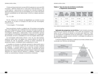 Identidade e território no Brasil
110
Identidade e território no Brasil
111
O Índice de Desenvolvimento Humano (IDH) foi aplicado em cerca de 2000
municípios – utilizando valores de 0 a 1 (zero para o nível mais baixo e 1 para
o nível máximo) –, para priorizar os municípios com menores condições de
desenvolvimento, de forma que as microrregiões com os níveis mais baixos
tivessem possibilidade de ser selecionadas, conforme a relação expressa a
seguir:
T3 = T2 / IDH
Por fim, obteve-se um indicador de elegibilidade que consiste na soma
dos valores do T3 para os municípios de cada uma das microrregiões,
conforme abaixo:
T (microrregião) = T3 (municipais)
Esse procedimento resultou na seleção das 120 primeiras microrregiões
tidas como referenciais para a definição dos focos territoriais de gestão da
estratégia da SDT. O resultado permitiu estabelecer qualificações para as
microrregiões classificadas e selecionadas. Foram encontrados números
que expressam a combinação da tipologia da ruralidade com a qualificação
de prioridades, de forma a estabelecer as 120 microrregiões selecionadas.
As microrregiões selecionadas indicam o foco de uma clara tipologia,
referida às áreas rurais e às regiões com maiores deficits em termos de
condições de vida da população, conforme os baixos indicadores de
saneamento básico, mortalidade infantil, analfabetismo e renda.
O resultado do processo de definição territorial foi determinante para a
existência de 118 territórios, sendo que 105 cumprem as duas condições
de ruralidade, 11 cumprem apenas uma e duas não cumprem nenhuma
das condições, mostrando que, em alguns casos, as decisões dos atores
estaduais, em termos da delimitação territorial, implicam critérios de inclusão
diferentes dos critérios técnicos referidos à ruralidade. A tabela a seguir
contém as características indicadas nos territórios constituídos.
Tabela 3.	Tipos de área dos territórios constituídos
	 e respectivas características
Área
Número
médio de
municípios
por território
Área
média por
território
Nº médio
de famílias
assentadas
por território
População
média por
território
(em 2005)
Densidade
média por
território
(em 2000)
População
média por
município
(em 2000)
Rural 16 20.231 18.773 277.866 22 17.622
Rural-
urbano
14 41.659 38.893 977.668 76 72.543
Urbano 8 4.095 27.512 512.103 114 59.177
Fonte: Relatório da pesquisa estatística – estimativa.
Aplicação dos programas nos territórios. Foram iniciados processos
específicos nos territórios demarcados, como parte dos programas e das
ações da SDT, conforme já indicado na primeira parte deste livro. Trata-
se de impulsionar as diferentes formas de organização, o desenvolvimento
de capacidades, a gestão social do território, a articulação de políticas e a
dinamização empresarial.
O esquema seguinte sistematiza a essência do processo adotado para a
construção dos Territórios de Identidade:
Momento 3
Critérios de territorialização
f (T1, T2, T3, ...........Tn)
Momento 2
Critérios de identidade
f (I1, I2, I3, ...........In)
Momento 1
Critérios de regionalização
f (R1, R2, R3, ...........Rn)
TERRITORIALIZAÇÃO
PROCESSO
PARTICIPATIVO DE
RECONHECIMENTO
DE IDENTIDADES
TERRITORIAIS
REGIONALIZAÇÃO
 