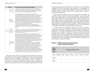 Identidade e território no Brasil
124
Identidade e território no Brasil
125
Tópicos Território rural Águas Emendadas (DF/GO/MG)
5.
Resultados
a) Formação
de
capacidades
- A Ciat tem se constituído fórum de capacitação para convivência entre
interesses diferentes, para a aproximação entre as esferas do governo (federal,
estadual e municipal) e para o aprimoramento do entendimento que os atores
locais e regionais têm sobre políticas públicas implementadas.
b) Plano
(processo e
estado atual)
Foram elaborados 3 estudos, 2 diagnósticos e o Plano Territorial:
- O Instituto Brasileiro de Defesa da Cidadania (Ibradec) fez um diagnóstico da
produção familiar (de assentados) e pesquisa de mercado em supermercados
e ‘sacolões’ para detectar deficiências a serem supridas com assistência
técnica, além de fazer uma organização da produção e do transporte para as
mercadorias. Ele investigou o mercado do DF com vistas à criação do Centro de
Comercialização e Capacitação para agricultores e produtores rurais do TR.
- A fundação Cândido Rondon fez um estudo propositivo, como um primeiro
diagnóstico do TR, para tratar de aspectos físicos, organizações sociais, história,
nome, tipo de produção, beneficiamento, comercialização e políticas públicas
existentes no TR com apresentação de propostas.
- O Instituto Terra Brasil (ITB) elaborou o PTDRS, usando dados das
investigações precedentes, além de seguir a metodologia participativa em 5
etapas. A versão final ainda não está pronta e depende da apreciação da Ciat e
do MDA.
c) Projetos
como
resultados do
processo
O recebimento dos recursos para o TR sofre a fragmentação entre as três
unidades federais, devido aos projetos serem definidos em cada região. Depois
de definidos, eles são enviados para avaliação nas reuniões da Ciat.
- Há 27 projetos definidos no TR.
d) Avanço no
ciclo de gestão
social
- Sensibilização e mobilização feitas por técnicos da SDT/MDA no início do
TR e complementadas com a elaboração do PTDRS. Houve um período de
estagnação durante o segundo ano de operação (2005), atribuído à mudança do
consultor territorial e à direção centralizada pela Emater/DF, o que enfraqueceu
as articulações interinstitucionais e o arranjo composto na própria Ciat.
- O controle social exercido pelas instituições da sociedade civil colocou em
questão a transparência dos atores presentes no TR, a ausência de informações
homogêneas entre os municípios e a escassez de projetos concluídos – como
razões de desconforto entre os atores envolvidos.
- A elaboração do PTDRS, em 2005, deu novo impulso ao ciclo da gestão
social, evidenciando o conjunto de interesses envolvidos e abrindo caminho
para uma organização descentralizada na Ciat, com direção democrática no
TR e controle social por parte da sociedade civil. O TR tem reestruturado as
dinâmicas das reuniões do núcleo diretivo, que passaram a ser coordenadas
por agricultores familiares, com a definição de grupos de trabalho para
os temas selecionados como relevantes: regularização agrária, acesso ao
crédito, assistência técnica e extensão rural, comercialização e capacitação. A
diversificação dos temas para questões de infra-estrutura viária, saúde, energia e
educação esclarece os tipos de políticas públicas que necessitam ser acionadas
e aponta a importância das associações para o fortalecimento territorial.
Nessa fase, foi escolhida uma amostra intencional de planos territoriais de
desenvolvimento rural sustentável (PTDRS) para se obter a maior quantidade
possível de diversas situações, considerando o tamanho desejado da
amostra. Partiu-se de trabalhos públicos e da economia, do conjunto dos
104 territórios, universo de atuação da SDT/MDA, para se identificar os
territórios mais avançados em termos da definição e elaboração dos PTDRS.
Essa identificação permitiu selecionar 52 territórios com as características
desejadas e, por fim, foram eleitos dois elementos: a representação e a
qualidade regional da informação trabalhada nos textos dos PTDRS, em
particular aqueles que fazem referência aos contextos político, histórico e
sociocultural dos territórios.
Desse processo de seleção, saiu a amostra final de 16 PTDRS, nos
quais foram feitas análises dos elementos qualitativos da identidade. Os
16 territórios selecionados são Cantuquiriguaçu (faixa), Vale do Itajaí (SC),
Oeste Catarinense (SC) e Chapecozinho (SC), na Macrorregião Sul. Na
Macrorregião Sudeste: Sudoeste Paulista (SP), Pontal de Paranapanema
(SP), Caparaó (E), Noroeste Fluvial (RJ) e Serra Geral (MG). No Centro-
Oeste, Águas Emendadas (DF/GO/MG). No Norte: Nordeste Paraense (PA),
Transamazônica e Xingu (PA), Alto Juruá (AM). E, por fim, na Macrorregião
do Nordeste, Seridó (RN), Cariri (PB) e Vale de Guaribas (PI).
A coleta de informações qualitativas sobre esses 16 territórios objetivou
atender dois propósitos: a) recolher as dinâmicas históricas inerentes aos
processos de construção desses territórios, que indicaram a expressão de
identidades; e ii) preparar o trabalho de campo a ser conduzido na fase
seguinte, tendo em vista a necessidade das informações que deveriam
ser levantadas. Essas informações foram coletadas com apoio de cartões
individuais, que contêm informações primárias das entrevistas, observações
e questionários. Foram levantadas, ainda, informações secundárias nos
textos relativos aos planos territoriais.
Quadro 5.	Modelo de ficha de coleta de dados
	 sobre a identidade territorial
Macro-
períodos
aplicáveis
ao
território
Elementos da identidade territorial
Grupos
sociais
Migração e
motivação
Produção e
destino
Estrutura
agrária
Movimentos
sociais
Sistema
político
Organizações
sociais
Manifestações
culturais
Fase de
formação
Período
recente
 