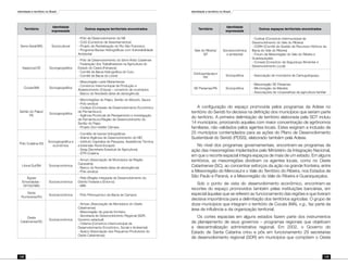 Identidade e território no Brasil
138
Identidade e território no Brasil
139
Território
Identidade
expressada
Outros espaços territoriais encontrados
Serra Geral/MG Sociocultural
- Pólo de Desenvolvimento do NE
- CUG (Consórcio de Assentamentos)
- Projeto de Revitalização do Rio São Francisco
- Programa Bacias Hidrográficas com Vulnerabilidade
Ambiental
Itapipoca/CE Sociogeográfica
- Pólo de Desenvolvimento do Semi-Árido Cearense
- Federação dos Trabalhadores na Agricultura do
Estado do Ceará (Fetraece)
- Comitê de Bacia Hidrográfica do Curu
- Comitê de Bacia do Litoral
Cocais/MA Sociogeográfica
- Mesorregião Leste Maranhense
- Consórcio Intermunicipal de Produção e
Abastecimento (Cinpra) – consórcio de municípios
- Banco do Nordeste (área de abrangência)
Sertão do Pajeú/
PE
Sociogeográfica
- Microrregiões do Pajeú, Sertão do Moxotó, Sauce
- Pólo sindical
- Codepe (Comissão de Desenvolvimento Econômico
de Pernambuco)
- Agência Provincial de Planejamento e Investigação
de Pernambuco/Região de Desenvolvimento do
Sertão do Pajeú
- Projeto Don Helder Câmara
Pólo Colatina-ES
Sociogeográfica e
econômica
- Comitês de bacias hidrográficas
- Adene (Agência de Desenvolvimento do NE)
- Instituto Capixaba de Pesquisa, Assistência Técnica
e Extensão Rural (Incaper)
- Seag (Secretaria Estadual de Agricultura)
- STR-Colatina
Litoral Sul/BA Socioeconômica
- Amurc (Associação de Municípios da Região
Cacaueira)
- Banco do Nordeste (área de abrangência)
- Pólo sindical
Águas
Emendadas -
DF/GO/MG
Socioeconômica
- Ride (Região Integrada de Desenvolvimento do
Distrito Federal e Entorno)
- MIN
Norte
Fluminense/RJ
Socioeconômica - Pólo Petroquímico da Bacia de Campos
Oeste
Catarinense/SC
Socioeconômica
- Amosc (Associação de Municípios do Oeste
Catarinense)
- Mesorregião da grande fronteira
- Secretaria de Desenvolvimento Regional (SDR,
Governo estadual)
- Cidema (Consórcio Intermunicipal de
Desenvolvimento Econômico, Social e Ambiental)
- Apaco (Associação dos Pequenos Produtores do
Oeste Catarinense)
Território
Identidade
expressada
Outros espaços territoriais encontrados
Vale do Ribeira/
SP
Socioeconômica
e ambiental
- Codivar (Consórcio Intermunicipal de
Desenvolvimento do Vale do Ribeira)
- CGRH (Comitê de Gestão de Recursos Hídricos da
Bacia do Vale do Ribeira)
- Fórum da Mesorregião do Vale do Ribeira e
Guaraqueçaba
- Consad (Consórcio de Segurança Alimentar e
Desenvolvimento Local)
Cantuguiriguaçu/
PR
Sociopolítica - Associação de municípios de Cantuguiriguaçu
SE Paraense/PA Sociopolítica
- Mesorregião SE Paraense
- Microrregião de Marabá
- Associações de cooperativas da agricultura familiar
A configuração do espaço promovida pelos programas da Adese no
território do Seridó foi decisiva na definição dos municípios que seriam parte
do território. A primeira delimitação de território elaborada pela SDT incluiu
14 municípios, priorizando aqueles com maior concentração de agrônomos
familiares, não validados pelos agentes locais. Estes exigiram a inclusão de
25 municípios contemplados para as ações do Plano de Desenvolvimento
Sustentável do Seridó (PDSS), elaborado também pela Adese.
No nível dos programas governamentais, encontram-se programas de
ação das mesorregiões implantados pelo Ministério da Integração Nacional,
em que o recorte espacial integra espaços de mais de um estado. Em alguns
territórios, as mesorregiões dividiram os agentes locais, como no Oeste
Catarinense (SC), ao concentrar esforços da ação na grande fronteira, entre
a Mesorregião do Mercosul e o Vale do Território do Ribeira, nos Estados de
São Paulo e Paraná, e a Mesorregião do Vale do Ribeira e Guaraqueçaba.
Sob o ponto de vista do desenvolvimento econômico, encontram-se
recortes do espaço promovidos também pelas instituições bancárias, em
especial àquelas que se referem ao funcionamento das regiões e que tiveram
decisiva importância para a delimitação dos territórios agrícolas. O grupo de
doze municípios que integram o território de Cocais (MA), v.g., faz parte da
área de influência e da organização territorial.
Os cortes espaciais em alguns estados fazem parte dos instrumentos
de planejamento de seus governos – programas regionais que objetivam
a descentralização administrativa regional. Em 2002, o Governo do
Estado de Santa Catarina criou e pôs em funcionamento 29 secretarias
de desenvolvimento regional (SDR) em municípios que compõem o Oeste
 