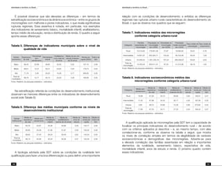 Identidade e território no Brasil
160
Identidade e território no Brasil
161
É possível observar que são elevadas as diferenças – em termos da
estratificação socioeconômica e da dinâmica econômica – entre os grupos de
microrregiões com melhores e piores indicadores, o que revela significativas
rupturas regionais. Essa assertiva é notada, em particular, nos exemplos
dos indicadores de saneamento básico, mortalidade infantil, analfabetismo,
tempo médio de educação, renda e distribuição de renda. O quadro a seguir
aponta essas diferenças:
Tabela 5.	Diferenças de indicadores municipais sobre o nível de
qualidade de vida
Estrato
econômico
Esperança
de vida
Percentual
sem
saneamento
Mortalidade
Infantil
Analfabetos
com mais de
25 anos
Média de ano de
estudo (maiores
de 25 anos)
Renda per
capita (2000)
Índice de
Gini
Baixo 66,40 22,99 39,80 32,00 3,52 127,10 0,56
Médio 68,61 12,37 30,31 23,63 4,20 179,73 0,55
Alto 71,76 2,93 20,20 14,28 5,17 265,83 0,55
Total de
municípios
68,76 12,77 30,10 23,30 4,29 190,89 0,55
Fonte: Relatório da pesquisa estatística – estimativa.
Na estratificação referida às condições do desenvolvimento institucional,
observam-se menores diferenças entre os indicadores de desenvolvimento
social (vide Tabela 6):
Tabela 6.	Diferença das médias municipais conforme os níveis de
desenvolvimento institucional
Estrato
Institucional
Média de
esperança
de vida
Média sem
saneamento
Média de
mortalidade
infantil
Média de
analfabetismo
(acima de 25 anos)
Média de
anos de
estudo
Média de
renda per
capita
Média do
Índice de
Gini
Baixo 65,76 22,97 43,36 33,96 3,49 124,77 0,58
Médio 65,85 24,36 41,56 31,87 3,59 129,32 0,58
Alto 66,82 27,45 36,23 30,49 3,62 142,54 0,59
Total de
municípios
66,15 24,95 40,34 32,08 3,57 132,30 0,58
Fonte: Relatório da pesquisa estatística – estimativa.
A tipologia adotada pela SDT sobre as condições da ruralidade tem
qualificação para fazer uma boa diferenciação ou para definir uma importante
relação com as condições de desenvolvimento; e enfatiza as diferenças
regionais nas rupturas urbano-rurais características do desenvolvimento do
Brasil, o que se observa nos quadros que se seguem:
Tabela 7.	Indicadores médios das microrregiões
	 conforme categoria urbano-rural
Categoria
Famílias
assentadas na
microrregião
População na
microrregião
(em 2005)
Densidade na
microrregião
(em 2005)
População
média municipal
(em 2005)
Taxa média de
urbanização
Taxa média de
crescimento
Rural 10.210,62 178.681,29 27,87 19.082,92 55,91 0,78
Intermediária 14.801,97 355.325,71 103,32 46.703,38 65,54 1,59
Urbana 44.648,55 1.831.293,16 797,24 260.838,97 83,64 2,63
Total da
microrregião
13.450,34 329.211,31 97,30 41.312,36 59,19 1,02
Fonte: Relatório da pesquisa estatística – estimativa.
Tabela 8.	Indicadores socioeconômicos médios das
	 microrregiões conforme categoria urbano-rural
Categoria
Média sem
saneamento
Média de
esperança
de vida
Média de
mortalidade
infantil
Média de
analfabetismo
(maiores de 25)
Média de
anos de
estudo
Média de
renda per
capita
Média do
Índice de
Gini
Rural 19,88 67,26 35,73 28,66 3,84 156,91 0,57
Intermediária 11,42 67,88 34,42 26,17 4,30 187,06 0,55
Urbana 5,65 69,72 24,66 15,39 5,66 270,82 0,55
Total da
microrregião
17,80 67,53 34,71 27,33 4,04 169,32 0,57
Fonte: Relatório da pesquisa estatística – estimativa.
A qualificação aplicada às microrregiões pela SDT tem a capacidade de
focalizar os principais indicadores do desenvolvimento rural – de acordo
com os critérios aplicados já descritos – e, ao mesmo tempo, com eles
correlacionar-se, conforme se observa na tabela a seguir, que mostra
os níveis de correlação simples em termos da elegibilidade de variáveis
socioeconômicas e demográficas das microrregiões. Adverte-se para
a elevada correlação das famílias assentadas em relação a importantes
elementos da ruralidade, saneamento básico, expectativa de vida,
mortalidade infantil, anos de estudo e renda. O próximo quadro contém
esses indicadores:
 