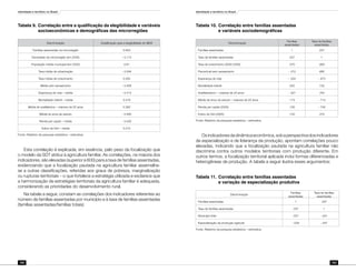 Identidade e território no Brasil
162
Identidade e território no Brasil
163
Tabela 9.	Correlação entre a qualificação da elegibilidade e variáveis
socioeconômicas e demográficas das microrregiões
Discriminação Qualificação para a elegibilidade do MDA
Famílias assentadas na microrregião 0.653
Densidade da microrregião (em 2005) - 0.113
População média municipal (em 2005) 0.81
Taxa média de urbanização - 0.494
Taxa média de crescimento 0.055
Média sem saneamento - 0.469
Esperança de vida – média - 0.413
Mortalidade infantil – média 0.418
Média de analfabetos – maiores de 25 anos 0.382
Média de anos de estudo - 0.460
Renda per capita – média - 0.400
Índice de Gini – média 0.210
Fonte: Relatório da pesquisa estatística – estimativa.
Esta correlação é explicada, em essência, pelo peso da focalização que
o modelo da SDT atribui à agricultura familiar. As correlações, na maioria dos
indicadores, são elevadas (superior a 600) para a taxa de famílias assentadas,
evidenciando que a focalização pautada na agricultura familiar assemelha-
se a outras classificações, referidas aos graus de pobreza, marginalização
ou rupturas territoriais – o que fortalece a estratégia utilizada e esclarece que
a harmonização de estratégias territoriais da agricultura familiar é adequada,
considerando as prioridades do desenvolvimento rural.
Na tabela a seguir, constam as correlações dos indicadores referentes ao
número de famílias assentadas por município e à taxa de famílias assentadas
(famílias assentadas/famílias totais):
Tabela 10.	Correlação entre famílias assentadas
		 e variáveis sociodemográficas
Discriminação
Famílias
assentadas
Taxa de famílias
assentadas
Famílias assentadas 1 .037
Taxa de famílias assentadas .037 1
Taxa de crescimento (2000-2005) .070 .069
Percentual sem saneamento - .012 .680
Esperança de vida - .034 - .673
Mortalidade infantil .052 .732
Analfabetismo – maiores de 25 anos - .021 .794
Média de anos de estudo – maiores de 25 anos .174 - .714
Renda per capita (2000) .126 - .746
Índice de Gini (2000) .143 .316
Fonte: Relatório da pesquisa estatística – estimativa.
Osindicadoresdadinâmicaeconômica,sobaperspectivadosindicadores
de especialização e de liderança da produção, apontam correlações pouco
elevadas, indicando que a focalização pautada na agricultura familiar não
discrimina contra outros modelos territoriais com produção diferente. Em
outros termos, a focalização territorial aplicada inclui formas diferenciadas e
heterogêneas de produção. A tabela a seguir ilustra esses argumentos:
Tabela 11.	Correlação entre famílias assentadas
	 e variação de especialização produtiva
Discriminação
Famílias
assentadas
Taxa de famílias
assentadas
Famílias assentadas 1 .037
Taxa de famílias assentadas .037 1
Município-líder .057 -.201
Especialização da produção agrícola -.039 -.047
Fonte: Relatório da pesquisa estatística – estimativa.
 