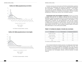 Identidade e território no Brasil
166
Identidade e território no Brasil
167
Gráfico 2-A. Média populacional por território
Fonte: Relatório da pesquisa estatística – estimativa.
Gráfico 2-B. Média populacional por microrregião
Fonte: Relatório da pesquisa estatística – estimativa.
Durante o processo de construção dos Territórios de Identidade, apareceu
um conjunto de modificações que conduziu ao referencial de distribuição
das microrregiões – considerado inicialmente pela SDT –, mas chegou-
se ao final com grandes diferenças. Das 557 microrregiões, 135 foram
totalmente incluídas nos 118 Territórios de Identidade; 136 foram incluídas
parcialmente; e 286 não têm nenhum dos municípios incluídos.
Comparação entre microrregiões e territórios. Quando se compara
a seleção feita pela SDT em relação à definição final dos Territórios de
Identidade, chega-se à proporção de 66% de municípios que foram mantidos
conforme seleção inicial (52% não selecionados e não-incluídos e 14%
selecionados e incluídos). Há, aproximadamente, 48% que não cumprem
a seleção inicial (15% que foram selecionados, mas não foram incluídos
nos Territórios de Identidade, e 19% que foram incluídos sem terem sido
selecionados). No final, dos 1.800 municípios incluídos, apenas 768 haviam
sido selecionados no início (vide próxima tabela):
Tabela 12. Condição de seleção e inclusão dos municípios
Discriminação Nº de municípios Percentual de municípios (%)
Não eleito, nem incluído 2.880 52,3
Eleito e não incluído 813 14,8
Não eleito, mas incluído 1.045 19,0
Eleito e incluído 768 13,9
Total 5.506 100,0
Fonte: Relatório da pesquisa estatística – estimativa.
Os municípios finalmente incluídos apontam uma distribuição distanciada
da tipologia e do processo de seleção adotado pela SDT. Com isso, 37%
dos municípios que correspondem às microrregiões rurais estão inseridos
nos Territórios de Identidade; 30% nas microrregiões intermediárias; e 15%
dos municípios nas microrregiões urbanas, conforme ilustrado na tabela
seguinte:
40
30
20
10
0
200000.0
0.0
400000.0600000.0800000.01000000.01200000.01400000.01600000.01800000.02000000.02200000.0
2400000.02600000.0
População no território (ano de 2005)
Std. Dev = 340877.1
Mean = 347072.2
N = 118.00
50
40
30
20
10
0
100000.0
100000.0
100000.0
100000.0
100000.0
100000.0
100000.0
100000.0
100000.0
1000000.0
1100000.0
1200000.0
1300000.0
1400000.0
1500000.0
1600000.0
1700000.0
1800000.0
1900000.0
População em 10 microrregiões (ano de 2005)
Std. Dev = 219159.3
Mean = 293435.5
N = 120.00
 