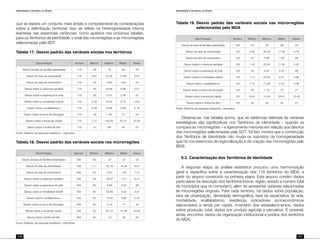 Identidade e território no Brasil
170
Identidade e território no Brasil
171
que se espera um conjunto mais amplo e compreensível de considerações
sobre a delimitação territorial. Isso se reflete na heterogeneidade interna
expressa nas essenciais variâncias, como aparece nas próximas tabelas,
para os Territórios de Identidade, o total das microrregiões e as microrregiões
selecionadas pela SDT:
Tabela 17.	Desvio padrão das variáveis sociais nos territórios
Discriminação Número Mínimo Máximo Médio Desvio
Desvio da taxa de famílias assentadas 118 .03 .19 .09 .03
Desvio da taxa de urbanização 118 8.57 27.05 17.80 3.91
Desvio da taxa de crescimento 118 .05 4.89 1.80 .91
Desvio sobre a cobertura sanitária 118 .55 23.59 9.98 5.31
Desvio sobre a esperança de vida 118 .83 4.73 2.48 .81
Desvio sobre a mortalidade infantil 118 2.35 18.55 8.75 3.83
Desvio sobre o analfabetismo 118 2.00 12.86 5.89 2.18
Desvio sobre os anos de educação 118 .38 1.49 .72 .23
Desvio sobre a renda per capita 118 7.27 142.59 35.12 20.05
Desvio sobre o Índice de Gini 118 .01 .08 .04 .01
Fonte: Relatório da pesquisa estatística – estimativa.
Tabela 18.	Desvio padrão das variáveis sociais nas microrregiões
Discriminação Número Mínimo Máximo Médio Desvio
Desvio da taxa de famílias assentadas 556 .00 .27 .07 .04
Desvio da taxa de urbanização 556 1.11 42.19 16.29 6.41
Desvio da taxa de crescimento 556 .05 8.53 1.49 1.01
Desvio sobre a cobertura sanitária 556 .04 28.57 7.41 6.21
Desvio sobre a esperança de vida 556 .00 5.69 2.02 .95
Desvio sobre a mortalidade infantil 556 .00 25.89 6.43 4.07
Desvio sobre o analfabetismo 556 .00 14.54 5.06 2.44
Desvio sobre os anos de educação 556 .00 2.10 .71 .30
Desvio sobre a renda per capita 556 .50 231.31 41.89 29.22
Desvio sobre o Índice de Gini 556 .00 .13 .04 .02
Fonte: Relatório da pesquisa estatística – estimativa.
Tabela 19.	Desvio padrão das variáveis sociais nas microrregiões
selecionadas pelo MDA
Discriminação Número Mínimo Máximo Médio Desvio
Desvio da taxa de famílias assentadas 120 .03 .20 .09 .03
Desvio da taxa de urbanização 120 2.20 35.59 17.50 4.78
Desvio da taxa de crescimento 120 .37 4.89 1.69 .88
Desvio sobre a cobertura sanitária 120 1.43 23.40 11.82 5.25
Desvio sobre a esperança de vida 120 .46 4.62 2.30 .86
Desvio sobre a mortalidade infantil 120 1.14 24.83 8.47 4.08
Desvio sobre o analfabetismo 120 1.14 11.28 6.15 2.08
Desvio sobre os anos de educação 120 .00 1.14 .70 .21
Desvio sobre a renda per capita 120 8.52 74.39 29.47 15.43
Desvio sobre o Índice de Gini 120 .02 .08 .04 .01
Fonte: Relatório da pesquisa estatística – estimativa.
Observa-se, nas tabelas acima, que as variâncias referidas às variáveis
estratégicas são significativas nos Territórios de Identidade – quando se
compara às microrregiões – e ligeiramente menores em relação aos desvios
das microrregiões selecionadas pela SDT. Tal fato mostra que a construção
dos Territórios de Identidade não muda os supostos da homogeneidade
que há nos exercícios de regionalização e de criação das microrregiões pelo
IBGE.
6.3. Caracterização dos Territórios de Identidade
A segunda etapa da análise estatística procurou uma harmonização
geral e específica sobre a caracterização dos 118 territórios do MDA, a
partir do arquivo construído na primeira etapa. Este arquivo contém dados
particulares da descrição dos territórios (nome, região, estado e número total
de municípios que os compõem), além de apresentar variáveis relacionadas
às microrregiões originais. Para cada território, há dados sobre população,
taxa de urbanização, densidade demográfica, taxa de expectativa de vida,
mortalidade, analfabetismo, residência, indicadores socioeconômicos
relacionados à renda per capita, inventário dos estabelecimentos, dados
sobre produção total, dados por produto agrícola e pecuários. É possível,
ainda, encontrar dados da organização institucional e jurídica dos territórios
do MDA.
 