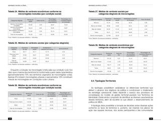 Identidade e território no Brasil
174
Identidade e território no Brasil
175
Tabela 24.	Médias de variáveis econômicas conforme as
microrregiões incluídas (por condição social)
Categorias elegíveis
Renda per
capita
Índice de Gini
Percentagem
de municípios
especializados
Percentagem de
municípios líderes
em produção
Apenas microrregiões
completas
153,90 0,59 59,97 70,43
Apenas microrregiões
incompletas
126,43 0,60 50,84 59,87
Microrregiões completas e
incompletas
123,68 0,58 52,14 62,81
Total de microrregiões 132,46 0,59 53,99 64,26
Fonte: Relatório da pesquisa estatística – estimativa.
Tabela 25.	Médias de variáveis sociais (por categorias elegíveis)
Categorias
elegíveis
Esperança
de vida
Mortalidade
infantil
Analfabetismo
(maiores de 25 anos)
Anos de estudo
Rural 66,11 40,11 31,74 3,55
Rural que inclui
urbano
65,36 39,27 33,90 3,72
Mista 65,67 43,69 33.39 3,55
Total de
microrregiões
65,96 40,67 32,24 3,56
Fonte: Relatório da pesquisa estatística – estimativa.
Enquanto a inclusão da microrregião é feita pela sua condição rural, fica
claro que a maioria dos territórios foi conformada a partir desta característica
(aproximadamente 73% dos territórios originados de microrregiões rurais).
Apenas 9% incluem microrregiões urbanas; e aproximados 18% constituem
mescla de microrregiões em condições rural e urbana.
Tabela 26.	Médias de variáveis econômicas conforme as
microrregiões incluídas (por condição social)
Categorias elegíveis
Renda per
capita
Índice de Gini
Percentagem
de municípios
especializados
Percentagem de
municípios líderes em
produção
Rural 131,62 0,59 53,47 65,44
Rural que inclui urbano 142,09 0,56 56,88 58,37
Mista 130,85 0,58 54,63 62,48
Total de microrregiões 132,46 0,59 53,99 64,26
Fonte: Relatório da pesquisa estatística – estimativa.
Tabela 27.	Médias de variáveis sociais por
		 categorias elegíveis de microrregiões
Categorias elegíveis
Esperança
de vida
Mortalidade
infantil
Analfabetismo (maiores
de 25 anos)
Anos de estudo
Nenhum 67,42 33,92 26,32 4,09
Menos da metade 65,98 42,80 35,51 3,36
Mais da metade 65,83 41,05 33,25 3,44
Todos 63,41 51,00 39,80 2,86
Total de microrregiões 0,2198 55,09 14,73 30,18
Fonte: Relatório da pesquisa estatística – estimativa.
Tabela 28.	Médias de variáveis econômicas por
		 categorias elegíveis de microrregiões
Categorias elegíveis
Renda per
capita
Índice de
Gini
Percentagem
de municípios
especializados
Percentagem de
municípios líderes em
produção
Nenhum 161,34 0,57 61,41 64,61
Menos da metade 114,42 0,59 42,06 64,48
Mais da metade 128,17 0,59 46,24 64,51
Todos 96,40 0,60 55,52 63,24
Total de microrregiões 132,46 0,57 53,99 64,26
Fonte: Relatório da pesquisa estatística – estimativa.
6.4. Tipologias Territoriais
As tipologias possibilitam estabelecer os diferenciais territoriais que
afetam o alcance dos objetivos da política e condicionam o implemento
da estratégia operacional. Delas depende o avanço dos processos de
consolidação do modelo de gestão territorial pautado nos Territórios de
Identidade. Existe ainda o propósito de identificar as diversas características
desses territórios, além de escolher os que afetam o desenvolvimento da
política do MDA.
A tipologia deve possibilitar a tomada de decisões sobre diversas ações
conforme os tipos de territórios e, portanto, ser inserida nos planos de
ação das equipes técnicas, dos atores participantes e das comunidades
 