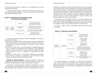 Identidade e território no Brasil
178
Identidade e território no Brasil
179
de processos democráticos e políticos e as possibilidades de se fazer
dotações orçamentárias.
O quadro seguinte contém os indicadores selecionados para estimar os
tipos de Territórios de Identidade, conforme a massa crítica. A referência é a
capacidade de gestão territorial:
Quadro 10.	Indicadores para estimativa de tipos
		 de Territórios de Identidade
Impactos
na gestão
dos
territórios
Massa
crítica para a
capacidade
de gestão
Organização
- Conformação de colegiados
- Representatividade-legitimidade
- Gestão de agenda de conselhos
Desenvolvimento de
capacidades
- Desenvolvimento do ciclo de gestão
- Qualidade do plano de desenvolvimento
- Criação de unidades técnicas
Articulação de políticas
- Diversos projetos para a agricultura familiar
- Diversas fontes de financiamento do MDA
Dinamização econômica
- Associatividade produtiva
- Investimentos produtivos
- Projetos de infra-estrutura produtiva
A estimação desses indicadores possibilita estabelecer três tipos de
Territórios de Identidade:
¶	territórios com elevado deficit de massa crítica em termos de capacidade
para a gestão territorial, o que requer ajustes na estratégia pautada em
processos tutoriais de forte intervenção do nível técnico central – federal
ou estadual;
¶	territórios com deficit médio, o que indica ajustes na estratégia operacional
para um modelo de acompanhamento com ênfase em maior participação
e apoio aos aspectos técnicos e políticos especiais, objetivando cobrir
apenas aspectos em que as condições de capacidades territoriais
mereçam;
¶	territórios com baixo deficit, o que remete ao implemento de estratégias
que promovam a autonomia, a autogestão, a auto-instituição e baixos
níveis de intervenção das searas federal e estadual.
Umbrais do desenvolvimento. A segunda dimensão se refere aos
componentes que formam parte dos impactos e objetivos de longo prazo
da política de desenvolvimento rural em suas distintas dimensões.
Considera-se a diferenciação dos Territórios de Identidade em termos
de suas condições de desenvolvimento a partir da perspectiva dos umbrais
que determinam metas e objetivos, não sendo consideradas, para isso, as
restrições ou limitações da gestão territorial. Significa que o tipo de objetivo
constitui diferenciador frente às dimensões dos Territórios de Identidade –
por exemplo, a educação. O diferenciador não estabelece diferencial para o
nível educacional, mas para as metas estabelecidas por território sobre este
componente. Há territórios que têm por meta combater o analfabetismo,
mas há outros em que o propósito é melhorar a qualidade da educação
secundária. Esse é um fator de diferenciação de umbral ou objetivo, mas
não de condições de vida ou de capacidade.
Considera-se, em certo sentido, que todos os territórios, quaisquer que
sejam suas condições de qualidade de vida, pobreza ou de deficit de infra-
estrutura têm a mesma possibilidade de alcançar suas metas e seus umbrais
se a política conseguir criar condições ótimas para a gestão social.
O quadro a seguir contém os indicadores recomendados para esse
componente:
Quadro 11. Indicadores recomendados
Objetivos e
impactos do
desenvolvimento
Umbrais do
desenvolvimento
Crescimento
econômico
- Nível de renda per capita
- Crescimento econômico
- Diversificação e reconversão
Sustentabilidade
- Patrimônio ambiental
- Conflitos ambientais
- Deficit hídrico
- Serviços ambientais
Eqüidade
- Conflitos de gênero
- Conflitos étnicos
- Distribuição de renda
Equilíbrios regionais
- Distribuição espacial da população
- Processos de concentração-dispersão
- Estrutura da base econômica por setores
- Estrutura de malha urbano-regional
Retenção
populacional
- Taxa de emigração
- Migração de retorno
- Estrutura da população
Governabilidade
- Conflitos de terras
- Conflitos produtivos
- Desenvolvimento da capacidade institucional
- Estrutura fiscal territorial
As metas propostas, ao se ajustarem aos níveis de desenvolvimento
e aos umbrais, condicionam os processos que conformam a política, em
particular, os referidos aos investimentos, o que possibilita a construção de
estratos diferenciados que dão ênfase às estratégias de desenvolvimento
em diversas frentes.
 