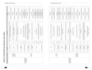 Identidade e território no Brasil
182
Identidade e território no Brasil
183
 