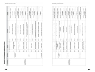 Identidade e território no Brasil
186
Identidade e território no Brasil
187
 