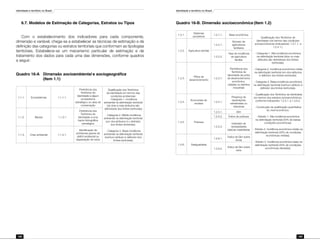 Identidade e território no Brasil
188
Identidade e território no Brasil
189
6.7. Modelos de Estimação de Categorias, Estratos ou Tipos
Com o estabelecimento dos indicadores para cada componente,
dimensão e variável, chega-se a estabelecer as técnicas de estimação e de
definição das categorias ou estratos territoriais que conformam as tipologias
territoriais. Estabelece-se um mecanismo particular de estimação e de
tratamento dos dados para cada uma das dimensões, conforme quadros
a seguir:
Quadro 16-A	 Dimensão socioambiental e sociogeográfica
		 (Item 1.1)
1.1.1. Ecossistemas 1.1.1.1.
Pertinência dos
Territórios de
Identidade a algum
ecossistema
estratégico ou área de
conservação
Qualificação dos Territórios
de Identidade em termos das
condições ambientais:
- Categoria 1. Incidência
ambiental na delimitação territorial
(de dois a mais atributos são
definidores dos limites territoriais)
- Categoria 2. Média incidência
ambiental na delimitação territorial
(um dos atributos é o definidor
dos limites territoriais).
- Categoria 3. Baixa incidência
ambiental na delimitação territorial
(nenhum atributo é definidor dos
limites territoriais)
1.1.2. Bacias 1.1.2.1
Pertinência dos
Territórios de
Identidade a uma
bacia hidrográfica
estratégica
1.1.3. Crise ambiental 1.1.3.1.
Identificação de
problemas graves de
deficit ambiental ou
degradação de solos
Quadro 16-B. Dimensão socioeconômica (Item 1.2)
1.2.1.
Sistemas
produtivos
1.2.1.1. Base econômica
Qualificação dos Territórios de
Identidade nos termos das condições
socioeconômicas (indicadores: 1.2.1.1. a
1.2.4.1.).
- Categoria 1. Alta incidência econômica
na delimitação territorial (dois ou mais
atributos são definidores dos limites
territoriais).
- Categoria 2. Incidência econômica média
na delimitação territorial (um dos atributos
é definidor dos limites territoriais).
- Categoria 3. Baixa incidência econômica
na delimitação territorial (nenhum atributo é
definidor dos limites territoriais).
- Qualificação dos Territórios de Identidade
em termos dos estratos socioeconômicos,
conforme indicadores 1.2.5.1. a 1.2.6.2.
- Construção da qualificação quantitativa
do nível econômico.
- Estrato 1. Alta incidência econômica
na delimitação territorial (33% de baixas
condições econômicas).
- Estrato 2. Incidência econômica média na
delimitação territorial (33% de condições
econômicas médias).
- Estrato 3. Incidência econômica baixa na
delimitação territorial (33% de condições
econômicas elevadas).
1.2.2. Agricultura familiar
1.2.2.1.
Número de
agricultores
familiares
1.2.2.2.
Taxa de incidência
de agricultura
familiar
1.2.3.
Pólos de
desenvolvimento
1.2.3.1.
Pertinência dos
Territórios de
Identidade de pólos
de desenvolvimento
econômico,
cidades ou distritos
industriais
1.2.4.
Economias de
enclave
1.2.4.1.
Presença de
explorações
extrativistas ou
intensivas
1.2.5. Pobreza
1.2.5.1. IDH
1.2.5.2. Índice de pobreza
1.2.5.3.
Indicador de
necessidades
básicas insatisfeitas
1.2.6. Desigualdade
1.2.6.1.
Índice de Gini sobre
renda
1.2.6.2.
Índice de Gini sobre
terra
 