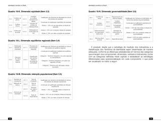 Identidade e território no Brasil
194
Identidade e território no Brasil
195
Quadro 16-K. Dimensão eqüidade (Item 3.3)
3.3.1.
Conflitos de
gênero
3.3.1.1.
Inventário
de conflitos
declarados de
gênero
- Qualificação dos Territórios de Identidade em termos
dos estratos de eqüidade.
- Construção de qualificação quantitativa de eqüidade.
- Estrato 1. 33% com as mais baixas condições de
eqüidade.
- Estrato 2. 33% com condições médias de eqüidade.
- Estrato 3. 33% com altas condições de eqüidade.
3.3.2.
Conflitos
étnicos
3.3.2.1.
Inventário de
conflitos de
natureza étnica
3.3.3.
Distribuição
de renda
3.3.3.1.
Distribuição de
renda Índice de
Gini
Quadro 16-L. Dimensão equilíbrios regionais (Item 3.4)
3.4.1
Distribuição
espacial da
população
3.4.1.1.
Processos de
concentração-
dispersão
- Qualificação dos Territórios de Identidade em termos
dos estratos de equilíbrios regionais.
- Construção de qualificação qualitativa de equilíbrios
regionais.
- Categoria 1. Territórios integrados com pólos regionais
ou metropolitanos.
- Categoria 2. Territórios integrados com pólos sub-
regionais ou locais.
- Categoria 3. Territórios sem articulação urbana
importante.
3.4.2.
Estrutura
da malha
urbano-
regional
3.4.2.1.
Classificação
dos centros
urbanos e
dos graus de
centralidade
Quadro 16-M. Dimensão retenção populacional (Item 3.5)
3.5.1.
Expulsão de
populações
3.5.1.1.
Taxa de
emigração
- Qualificação dos Territórios de Identidade em termos
dos estratos de retenção populacional.
- Construção de qualificação quantitativa de retenção
populacional.
- Estrato 1. 33% com as mais baixas condições de
retenção.
- Estrato 2. 33% com as condições médias de retenção.
- Estrato 3. 33% com altas condições de retenção.
3.5.2.
Migração de
retorno
3.5.2.1.
Taxa de
retorno
3.5.3.
Estrutura da
população
3.5.3.1.
Estrutura
por idade e
gênero
3.5.3.2.
Taxas de
dependência
Quadro 16-N. Dimensão governabilidade (Item 3.6)
3.6.1.
Conflitos de
terras
3.6.1.1.
Requerimentos de
Reforma Agrária - Qualificação dos Territórios de Identidade, em
termos dos estratos de governabilidade.
- Construção de qualificação quantitativa de
governabilidade.
- Estrato 1. 33% das mais baixas condições de
governabilidade.
- Estrato 2. 33% com condições médias de
governabilidade.
- Estrato 3. 33% com altas condições de
governabilidade.
3.6.2.
Conflitos
produtivos
3.6.2.1.
Conflitos
trabalhistas
3.6.2.2.
Formalização
trabalhista
3.6.3.
Desenvolvimento
de capacidade
institucional
3.6.3.1.
Aplicação de
instrumentos de
gestão
3.6.4.
Estrutura fiscal
territorial
3.6.4.1. Dependência fiscal
É possível, desde que a estratégia de medição dos indicadores e a
classificação dos Territórios de Identidade sejam desenhadas de maneira
adequada, conforme as diferenças estabelecidas em termos das categorias
que emergem dos componentes, dimensões, variáveis e indicadores, contar
com as categorias definidas neste capítulo e estabelecer as estratégias
diferenciadas para operacionalização em cada componente, o que pode
ser visualizado na matriz a seguir:
 